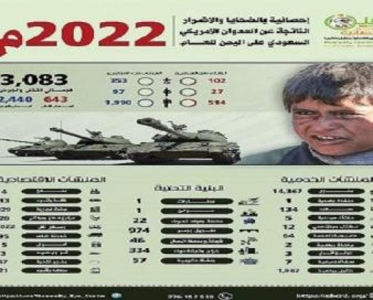 جنایات سال 2022 ائتلاف سعودی در یمن لیست شد